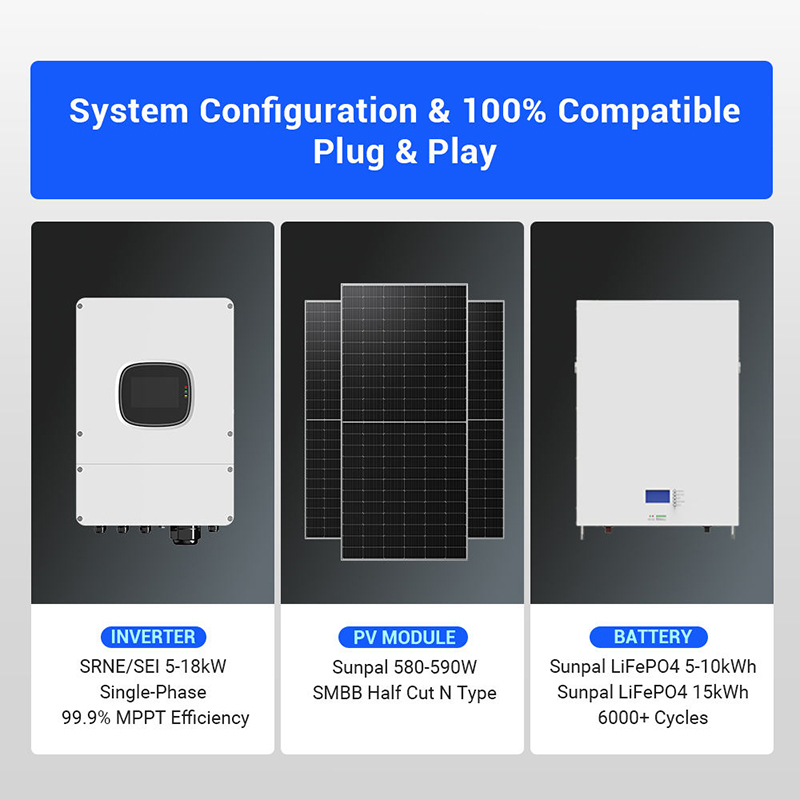 Hybrid Solar Panel Kit 1000W 3 - đánh giá và giá Outdoor Power Kit