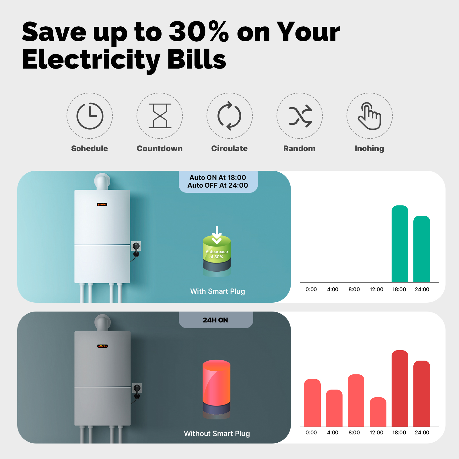 MOES Smart Plug 16A EU WiFi Ou - đánh giá và giá Outdoor Power Outlet Wifi