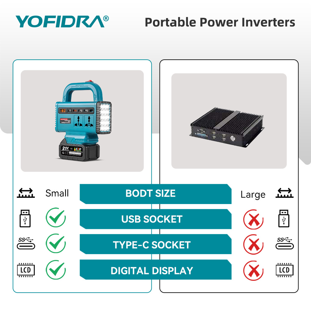 YOFIDRA 220V Portable Power In - đánh giá và giá Outdoor Usb Power Supply
