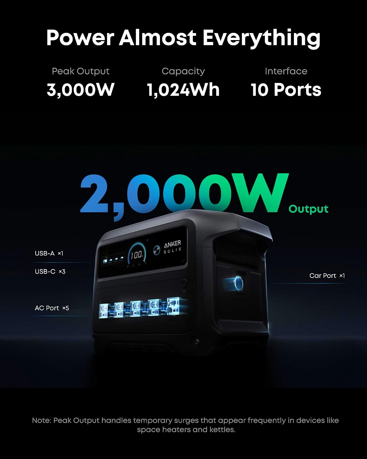 SOLIX C1000 Gen 2 Portable Pow - đánh giá và giá Portable Generator Inverter