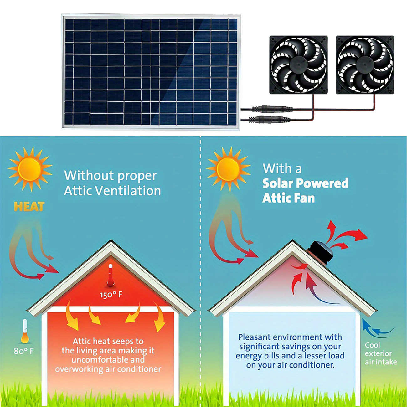 15W Solar Powered Dual Cooling - đánh giá và giá Outdoor Power Kit